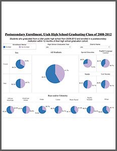 Postsecondary Enrollment Dashboard